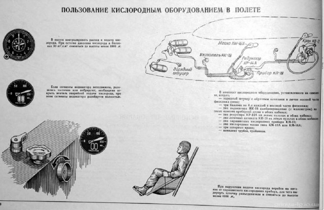 Альбом наглядных пособий по самолетам МиГ-15-17