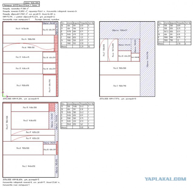 Я у мамы рукожоп, или кровать-чердак