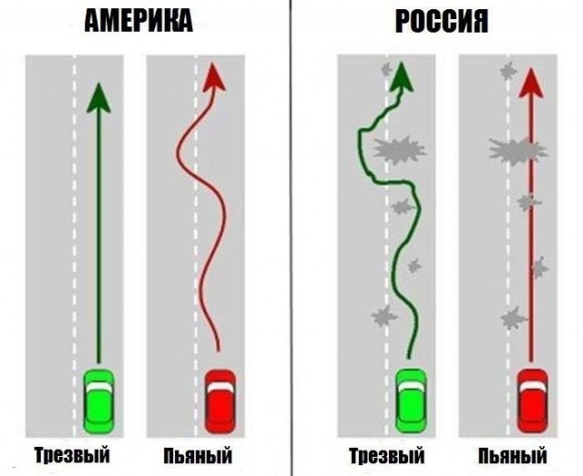 Осенней деградации пост