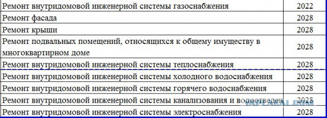 О кап. ремонте (2 картинки с разницей в 9 месяцев)