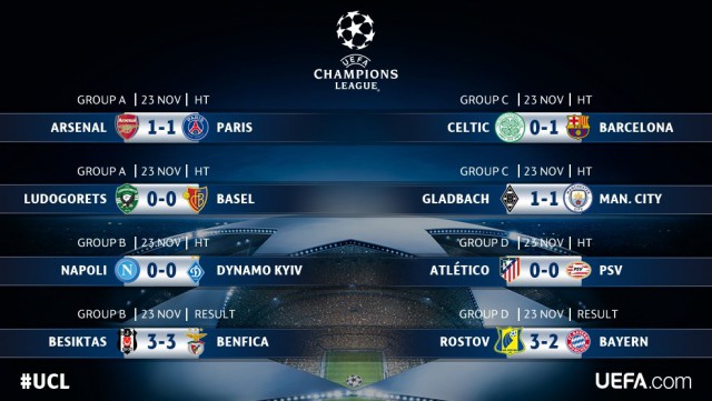 Champions League Сезон 2016/2017. Финал Ювентус - Реал Мадрид. 3 июня 