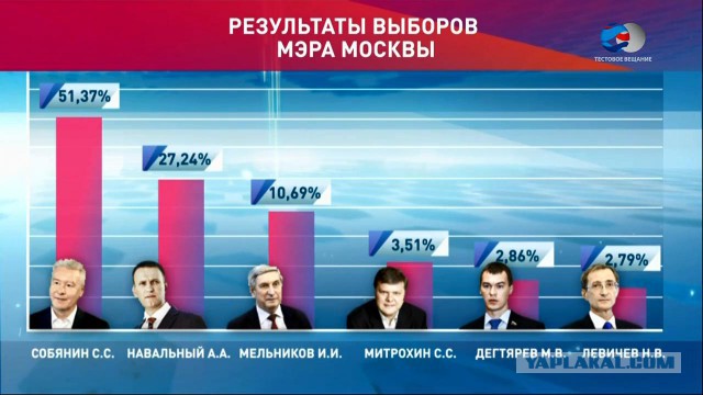 "Сказ о согласовании " или "Люди не выходят на митинги, значит их все устраивает".