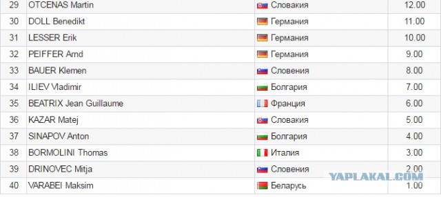 Биатлон.Сезон 2016/2017. Часть 6. Антерсельва (Италия)