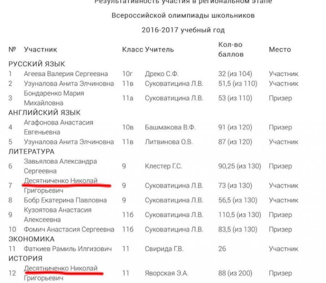 День Национального траура в Германии. Школьник из ЯНАО рассказал в бундестаге о «невинных солдатах вермахта»