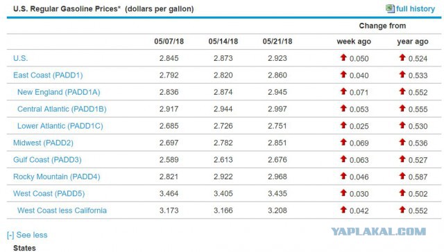 В России резко выросли цены на бензин