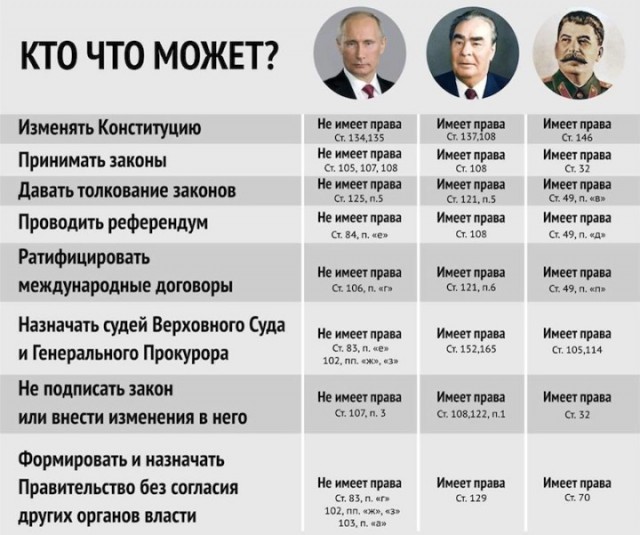 Путина наделили «царскими» полномочиями: беспрецедентный закон принят