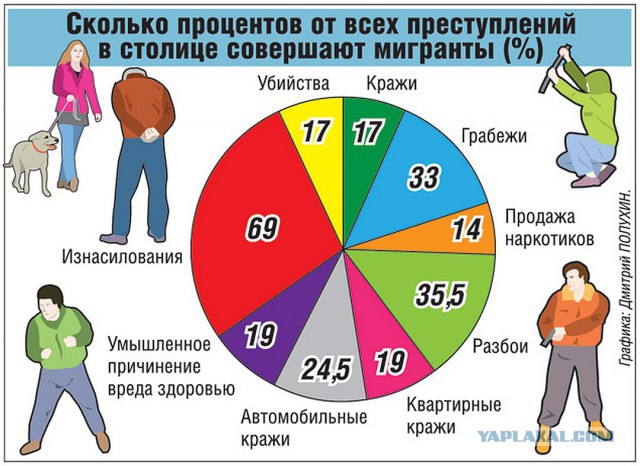 Москва. Дворников, требовавших оплаты своего труда, оштрафовали за публичное мероприятие