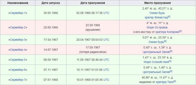 Теория Лунного заговора
