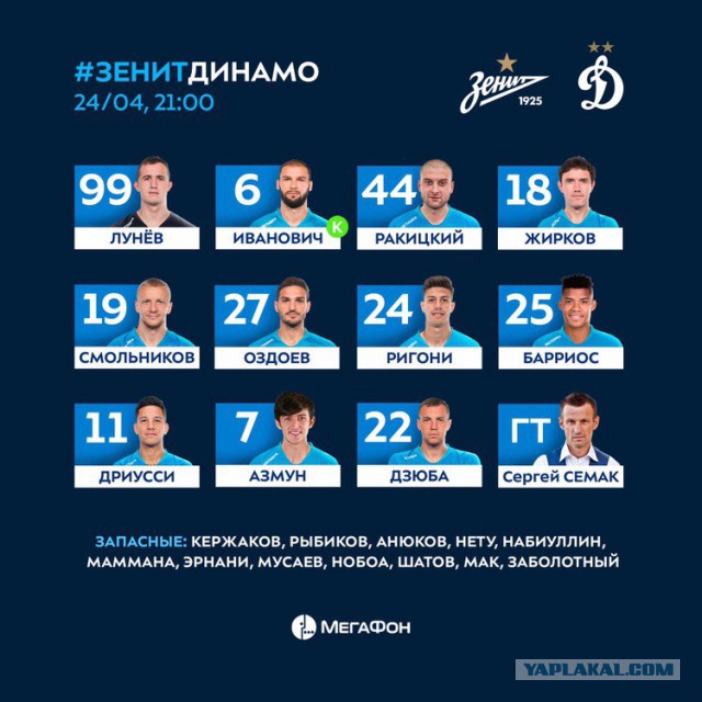 Чемпионат России по футболу 2018-2019( часть IX)