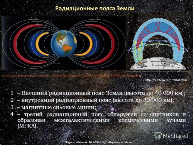 До Луны и обратно: куда "летали" американцы 50 лет назад