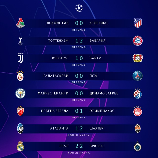 Champions League/League europe 2019/2020