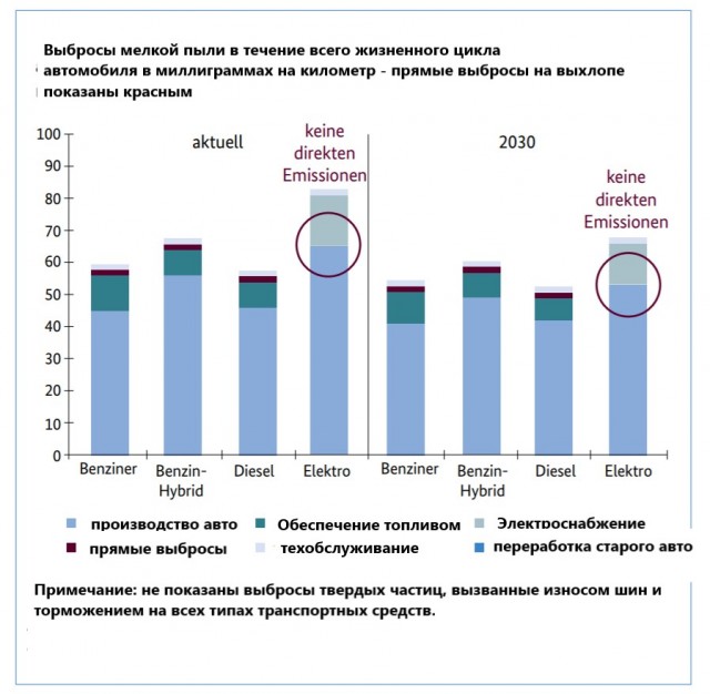 Жизнь после бензина: главные мифы об электромобилях