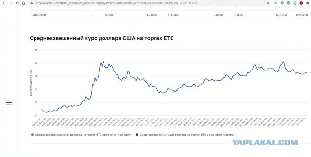 Враги добились роста цен на базовые продукты