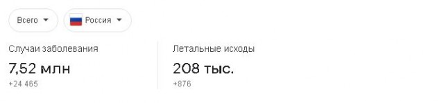 С началом вакцинации заболеваемость и смертность от ковида сильно выросли почти во всех странах