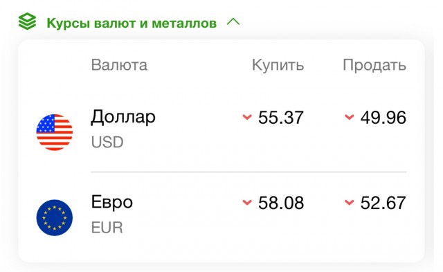 29 июня на открытии торгов рубль подошел к отметке в 50,01р. за 1$