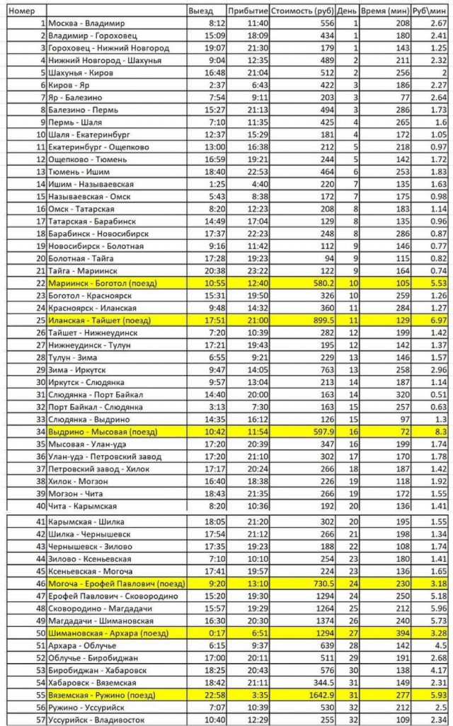 Господа, собираем чемоданы