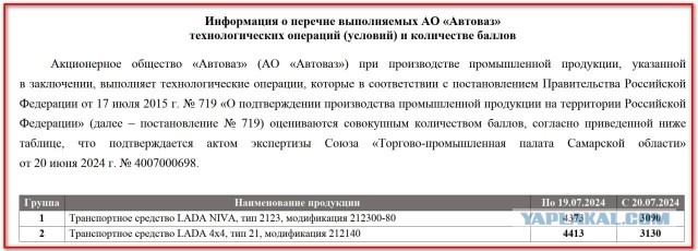 Про АвтоВАЗ
