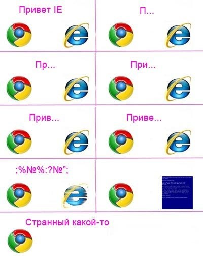 Разговор браузеров