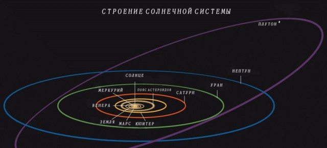 Плутон. Историческая встреча сегодня