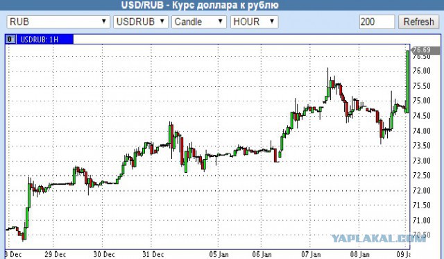 Путин указал на пользу санкций и цен на нефть