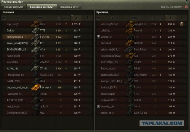Wargaming 32