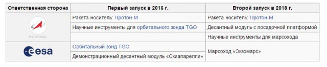 В прямом эфире покажут старт ракеты Роскосмоса к Марсу
