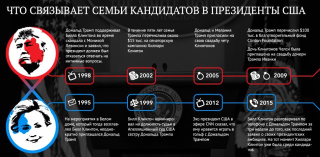 Клинтон готовит цветную революцию в США