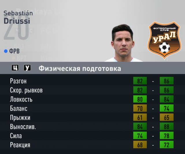 Футбол. Чемпионат России. Межсезонье. Часть 2