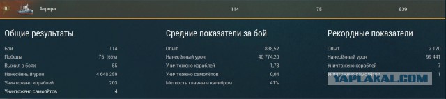 World of Warships - 2