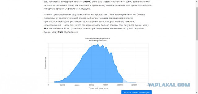 Хотите узнать свой словарный запас?