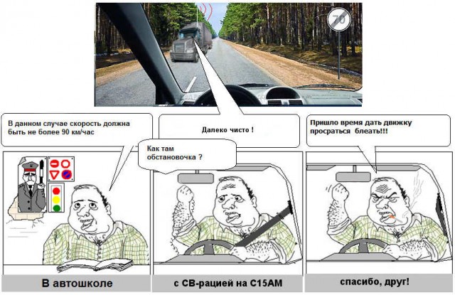 ПДД. Теория и практика