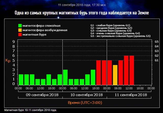 Эффект неожиданности или Призрак "синдрома внезапной смерти".