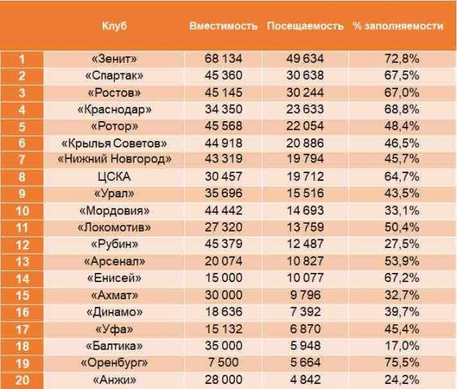 Чемпионат России по футболу 2018-2019(часть VI )