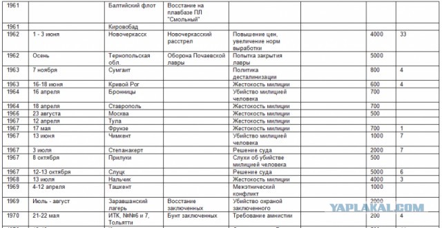 Рожденные в 80-х