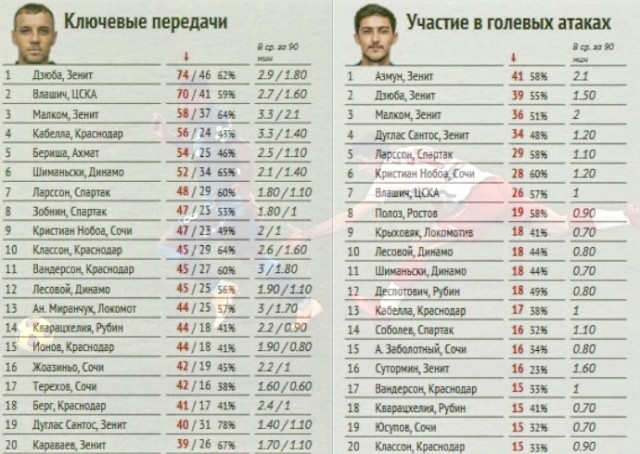 РПЛ 2021.Часть третья