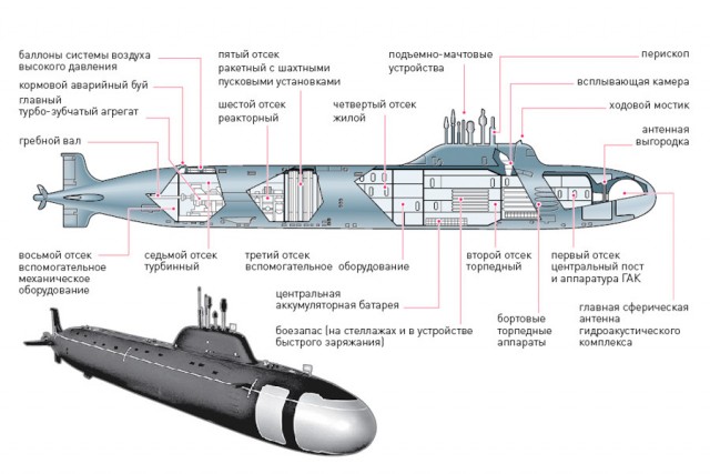 "Новосибирск", атомная подводная лодка готовится к ходовым испытаниям