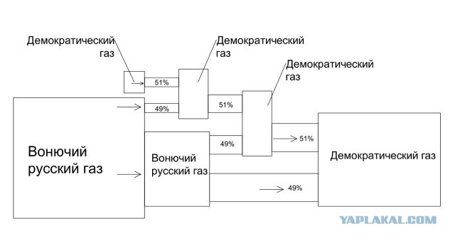 Крупнейший НПЗ Японии отказался от российской нефти: заменит нефтью с Ближнего Востока