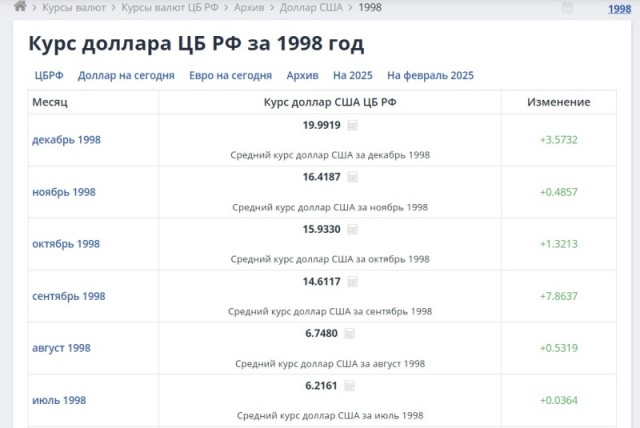 Что-то много стало разговоров о вкладах - это не к добру.