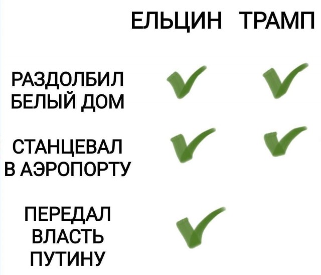 Ельцин vs Трамп