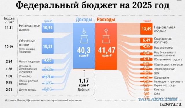 Доказал на своём примере