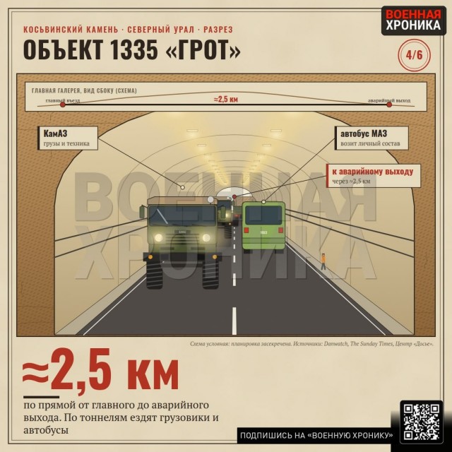 Объект который начали строить при СССР