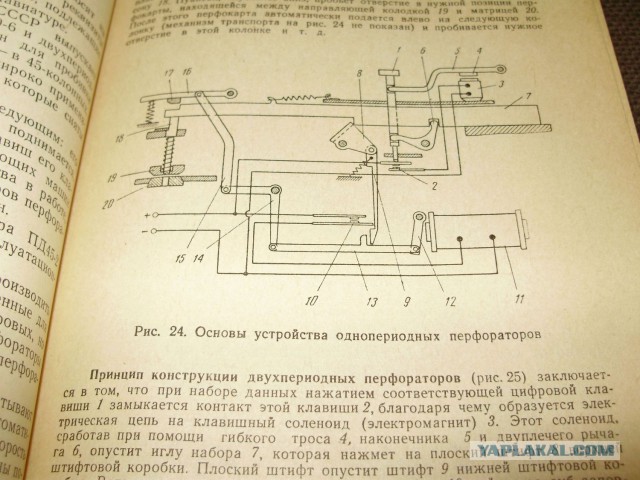 Старые книги о компьютерах