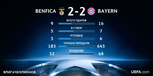Champions League Сезон 2015/2016. Часть 2