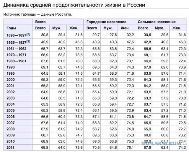 Плохо жилось в СССР-2.
