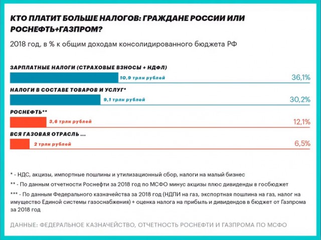 Россия объявила об отказе от транзита газа через Украину