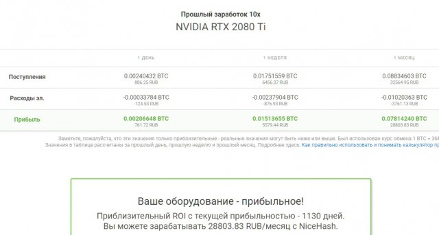 Всё, прошла эра биткоинов