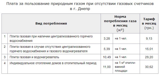 ФАС опубликовала приказ о повышении цен на газ для населения с 1 августа