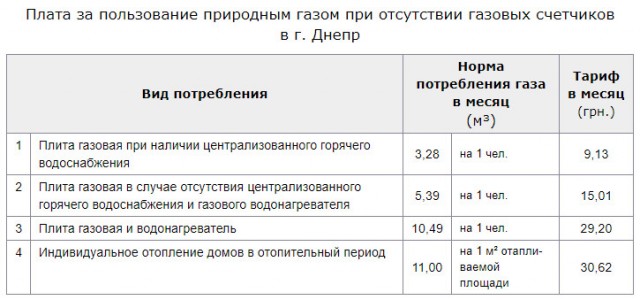 Тариф газ московская область частный дом