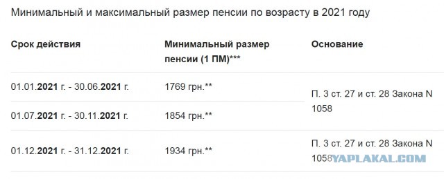 Цена на газ в Европе превысила $540