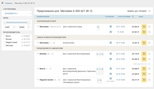 Kopoткo o нынeшниx цeнаx на запчаcти